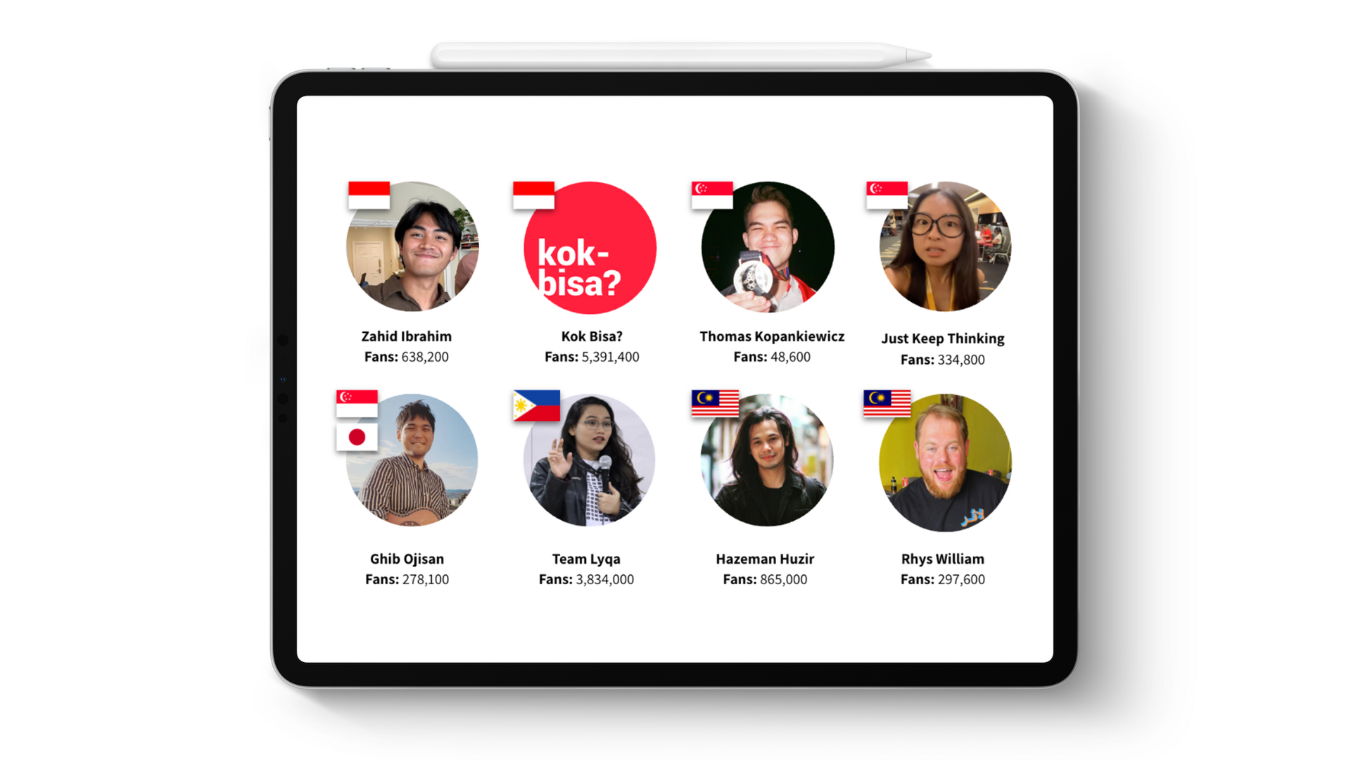 Wikimania 2023 KOLs Asia