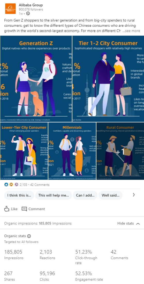 Alibaba Infographic